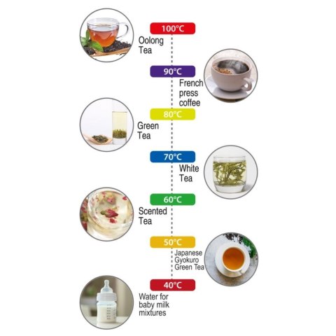 Czajnik elektryczny CAMRY CR 1291 Czajnik elektryczny CAMRY CR 1291