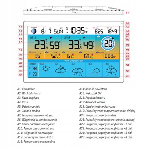 MULTI STACJA POGODOWA METEO SP500 WIFI POMIAR JAKOŚCI POWIETRZA MULTI STACJA POGODOWA METEO SP500 WIFI POMIAR JAKOŚCI POWIETRZA