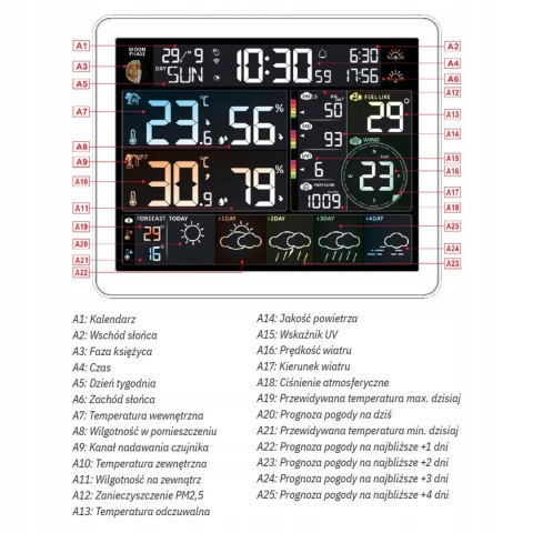 MULTI STACJA POGODOWA METEO SP400 WIFI +MIERNIK ZANIECZYSZCZENIA POWIETRZA MULTI STACJA POGODOWA METEO SP400 WIFI +MIERNIK ZANIECZYSZCZENIA POWIETRZA