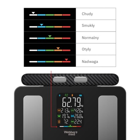 Waga łazienkowa Webber SCALA IF2825A analiza 15 parametrów Bluetooth