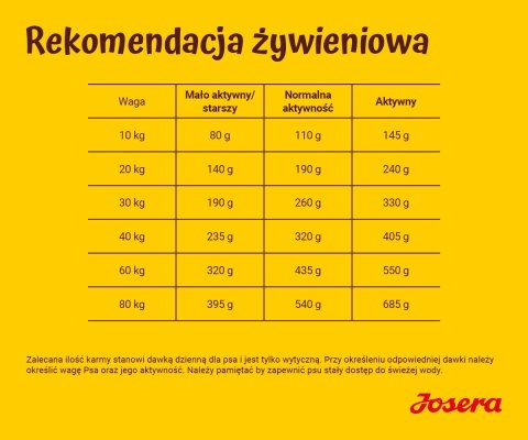 Josera Optiness Adult Karma dla psa 12,5kg